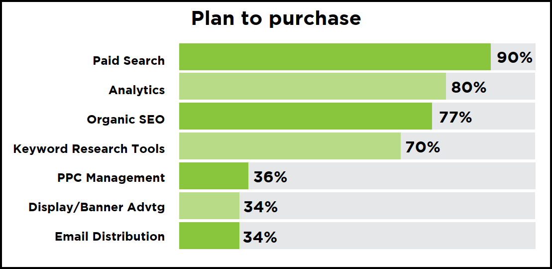 What readers plan to purchase