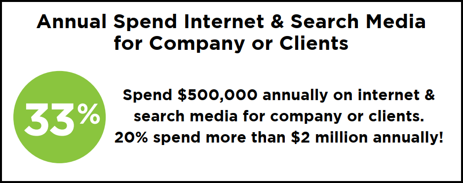 Annual amount readers are spending